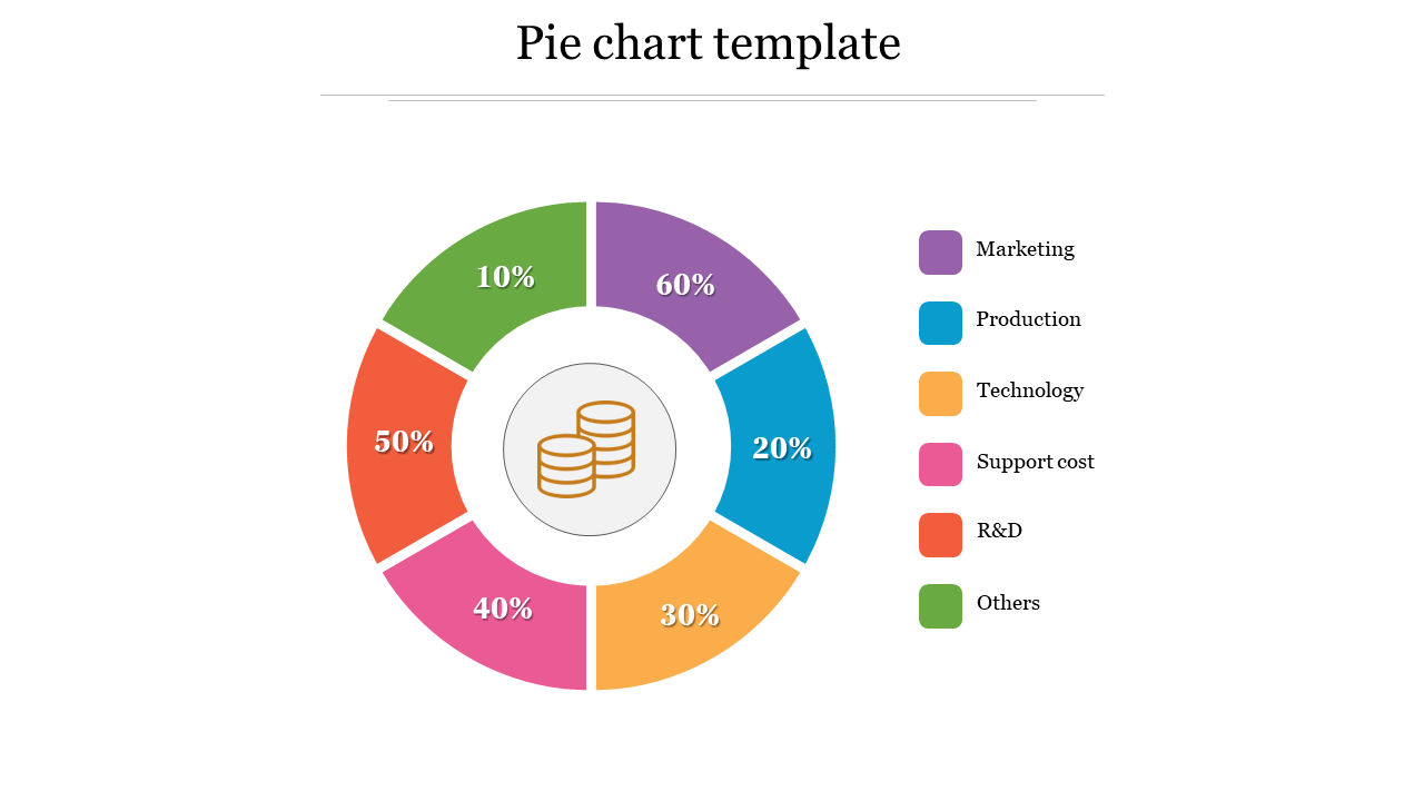 pie chart template